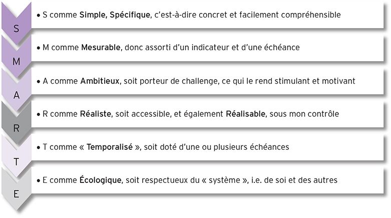 créer son entreprise et définir ses objectifs