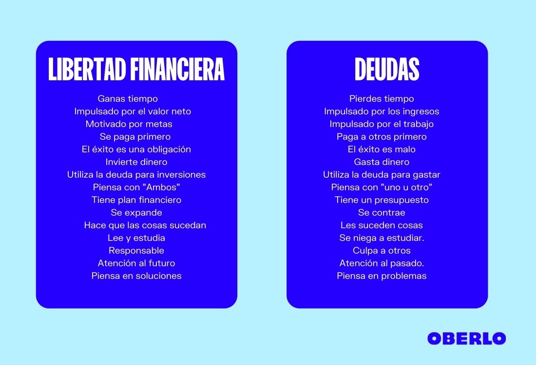 libertad financiera