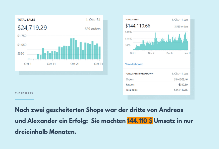 Statistiken Umsatz Kundenstory