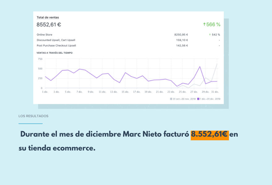 Facturación dropshipping