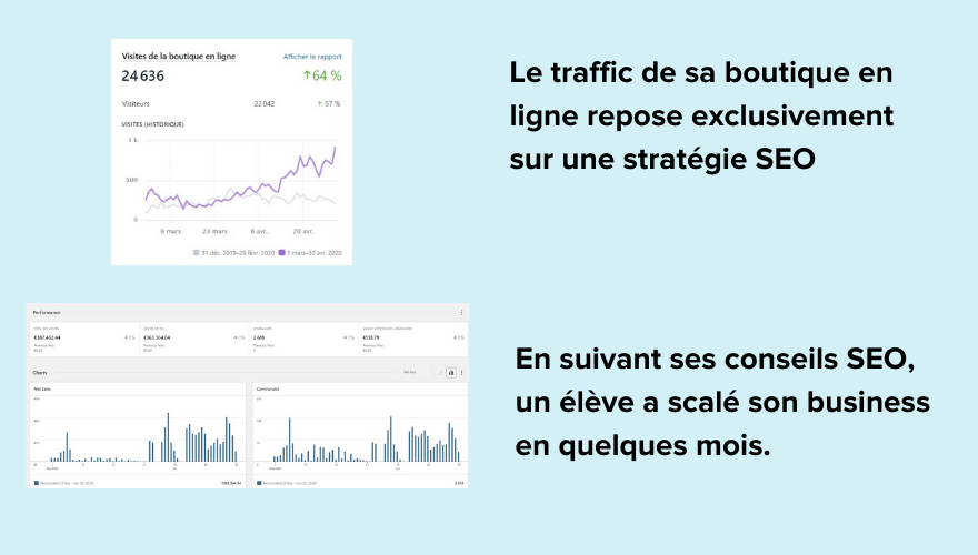 résultats boutique en ligne startuper