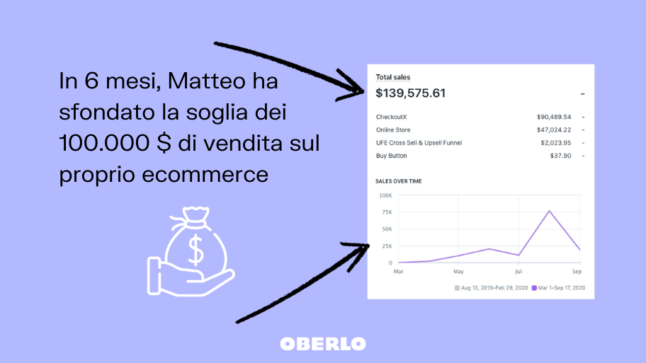 Matteo Sargenti dropshipping