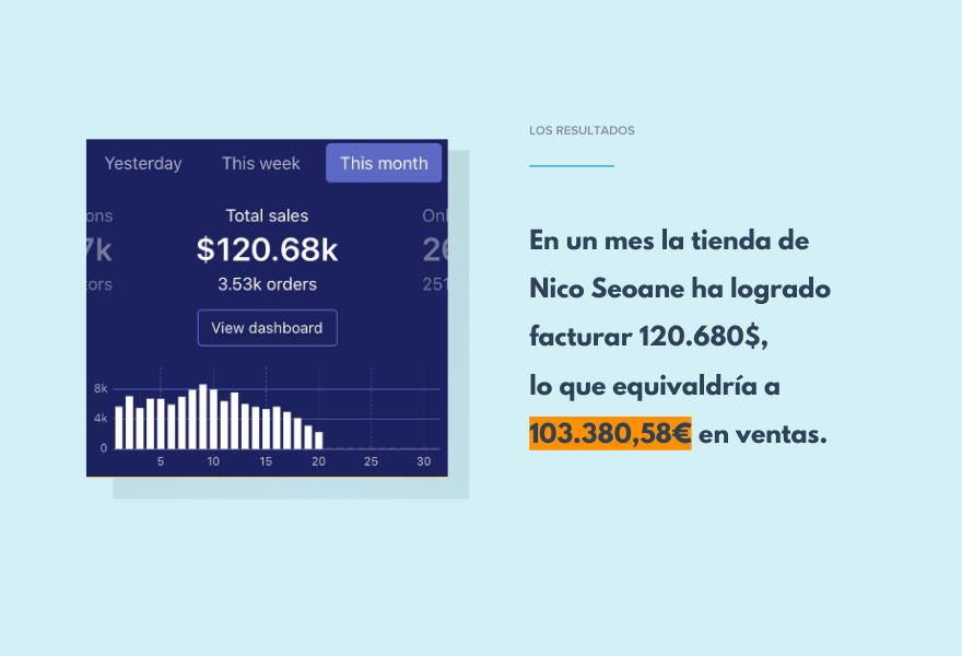 Facturación dropshipping