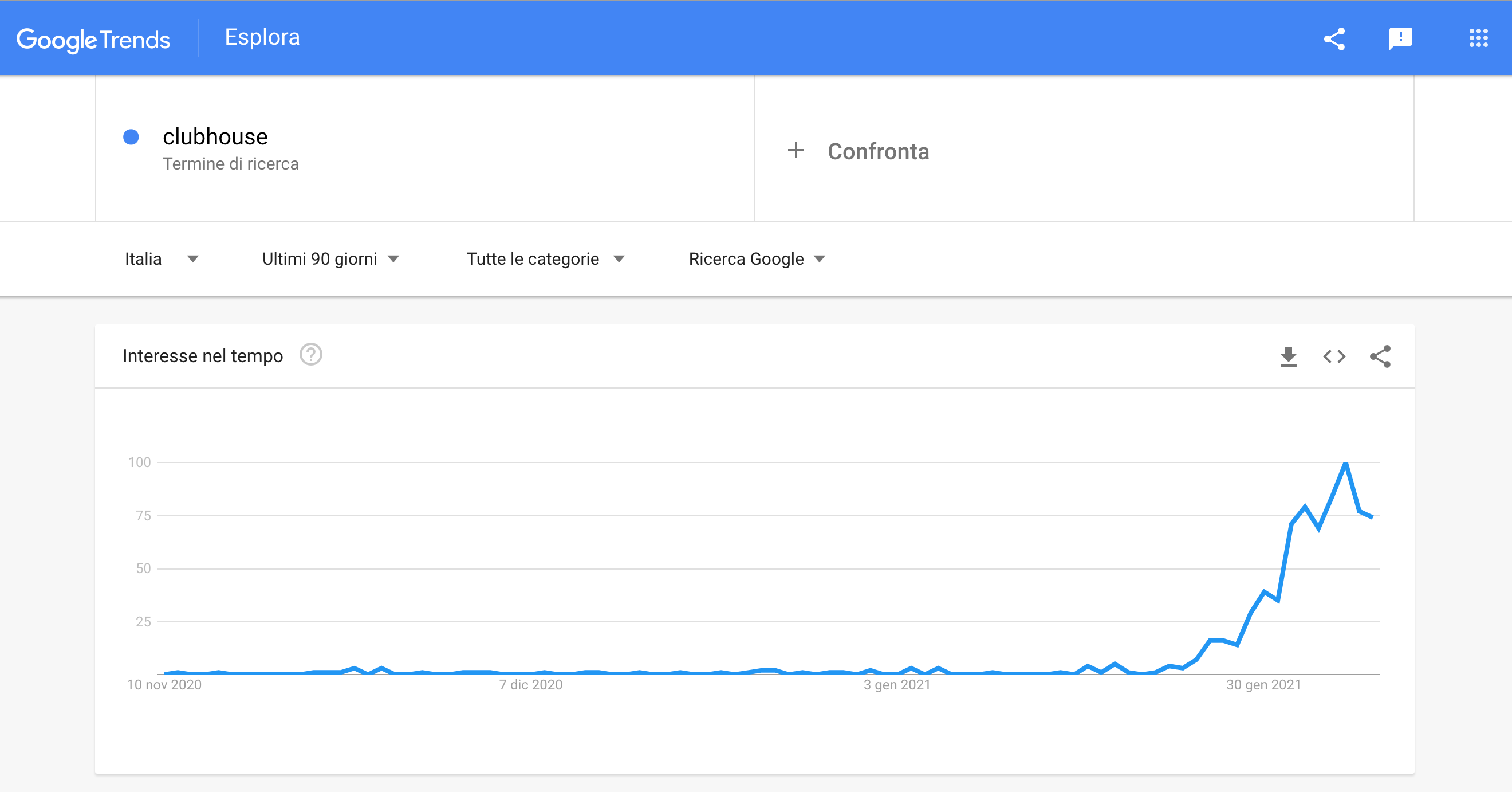 dati di google trends