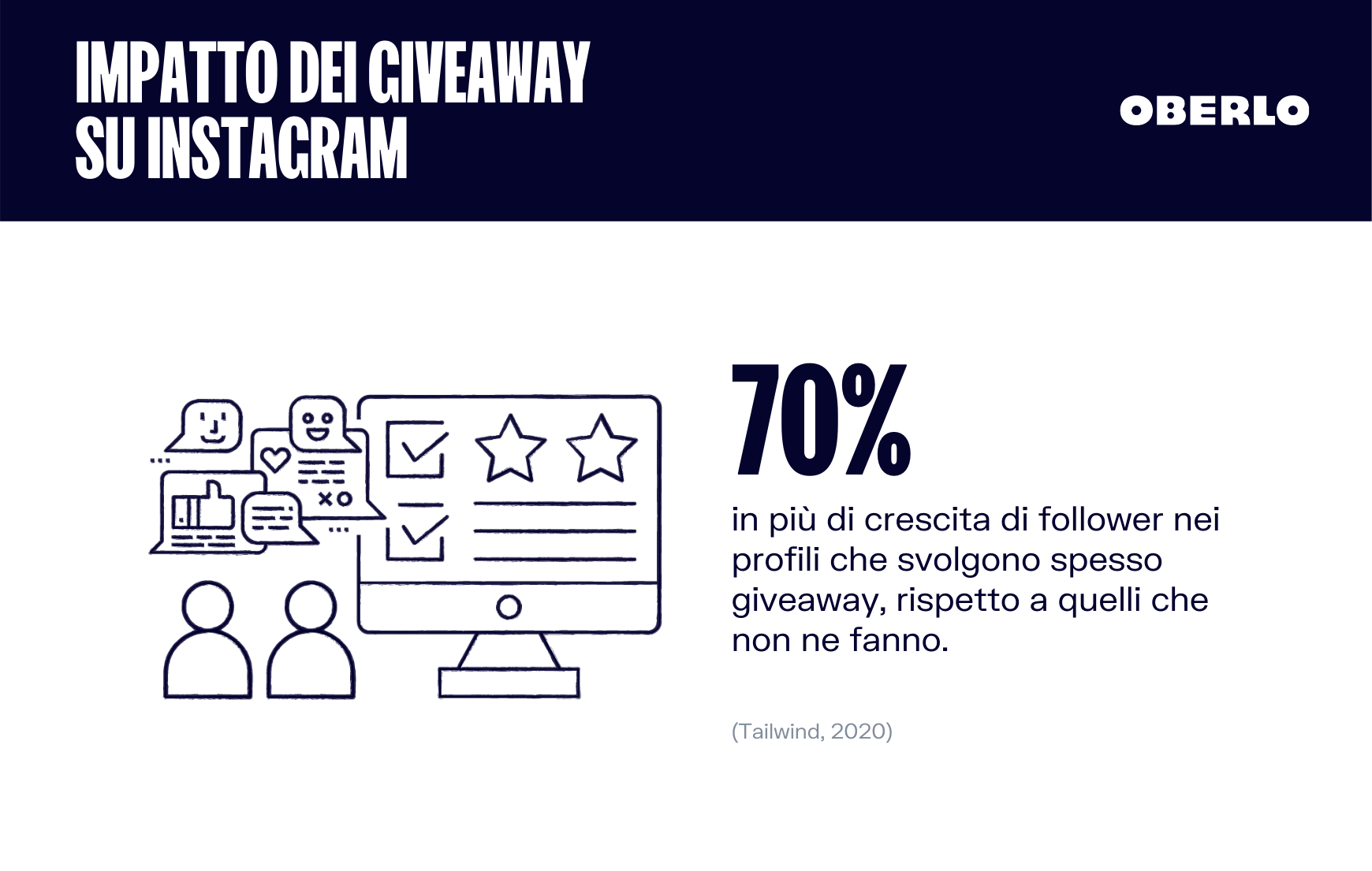 giveaway su instagram statistiche