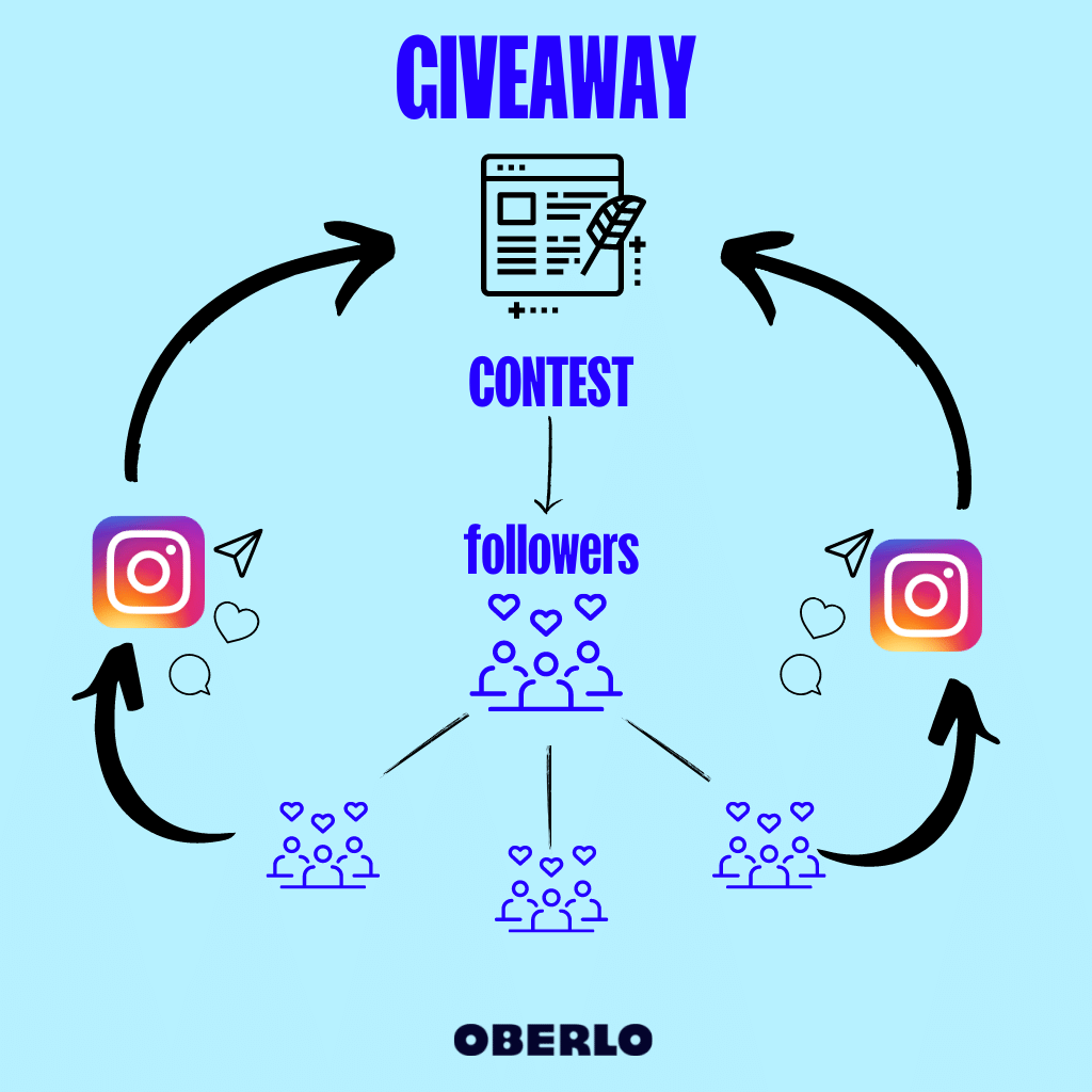 giveaway instagram