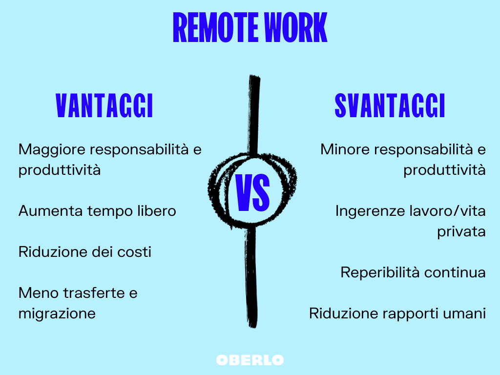 lavoro da remoto vantaggi svantaggi